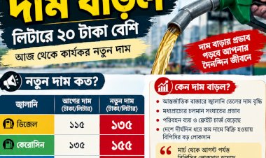 লিটারে ২০ টাকা বাড়ল জ্বালানি তেলের দাম