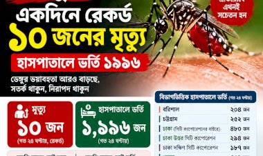 ডেঙ্গুর ভয়াবহ ছোবল: একদিনে রেকর্ড ১০ মৃত্যু, হাসপাতালে ভর্তি প্রায় ২ হাজার