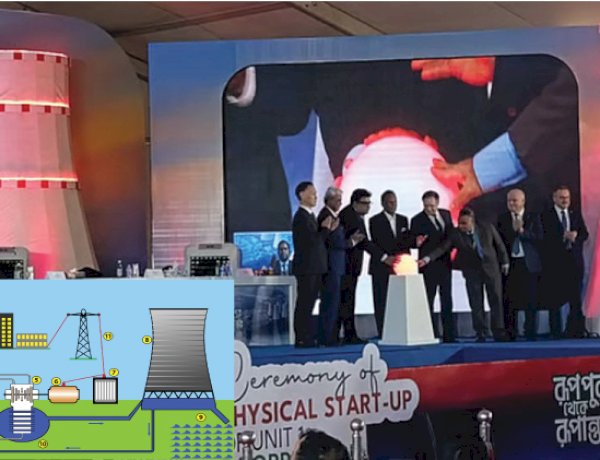 রূপপুরে পরমাণু যুগের মহেন্দ্রক্ষণ: চুল্লিতে ইউরেনিয়াম, অপেক্ষায় আলোকিত বাংলাদেশ