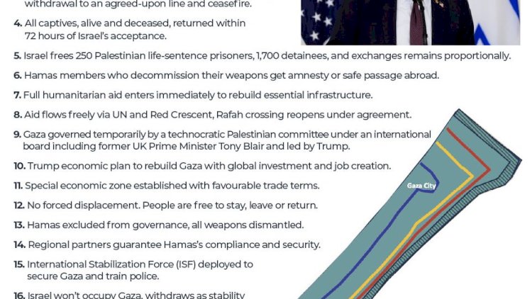 গাজা থেকে সেনা প্রত্যাহারঃট্রাম্পের রোডম্যাপ
