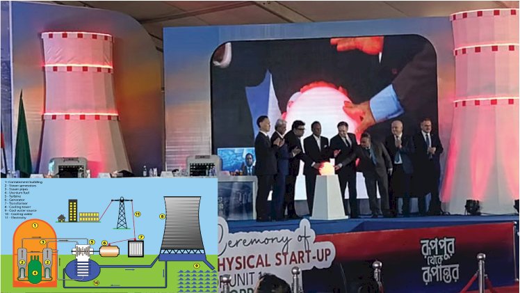 রূপপুরে পরমাণু যুগের মহেন্দ্রক্ষণ: চুল্লিতে ইউরেনিয়াম, অপেক্ষায় আলোকিত বাংলাদেশ